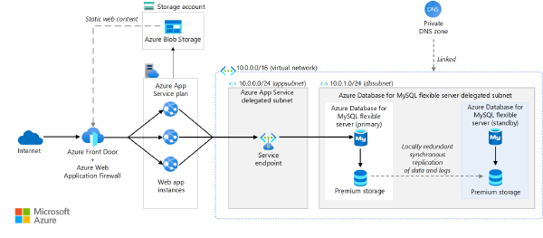 Image de l'article 'How to migrate a WordPress site to Microsoft Azure'