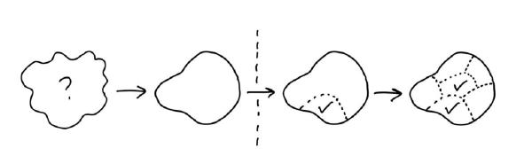 Shape Up visualized in a drawing Shape Up visualized in a drawing