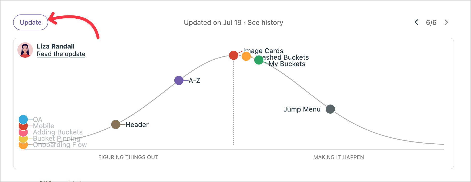 Hill chart example